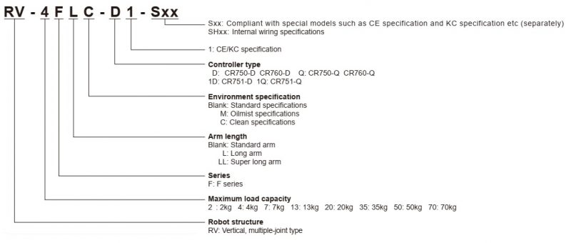 Robot Mitsubishi - ký hiệu mã hàng
