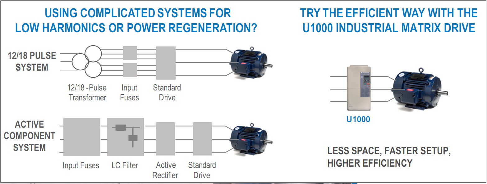 Lắp đặt Biến tần Yaskawa U1000 cho nhà máy nước 3