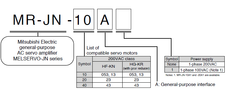 MR-JN Series 1