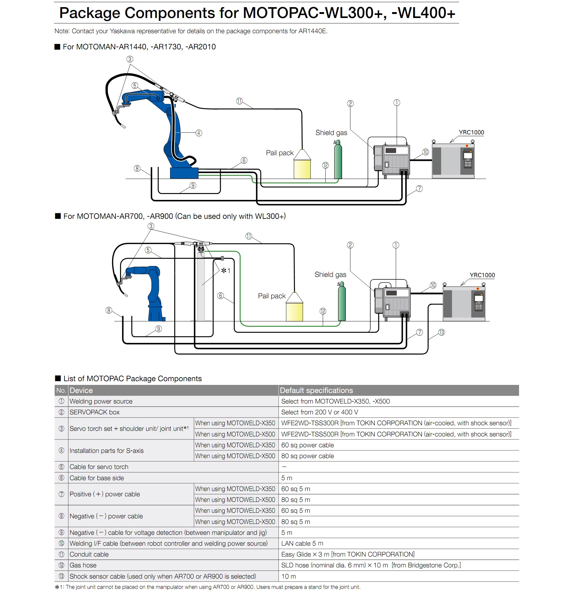 Robot Yaskawa AR SERIES Package Components for MOTOPAC-WL300+, -WL400+
